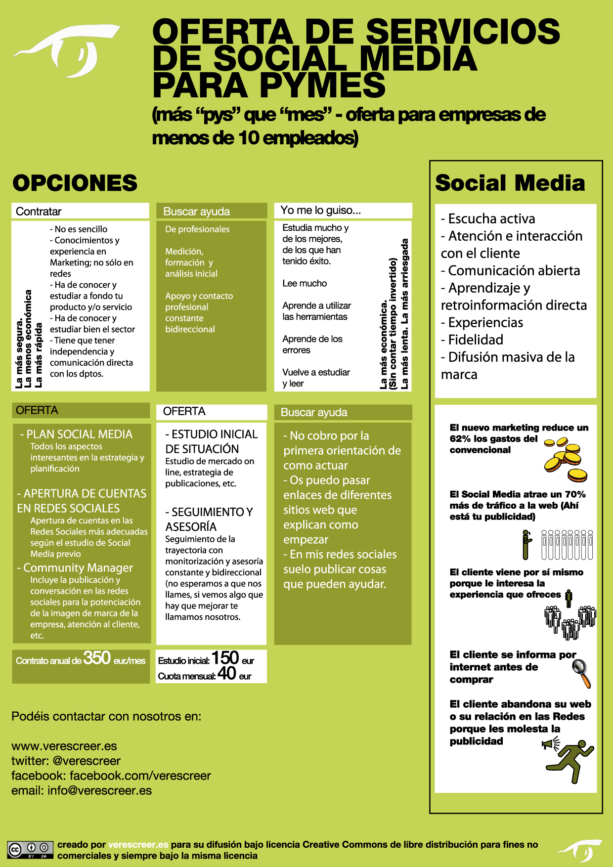 imagen de oferta de social media para pymes